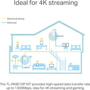 Unityj Uk Computers TP Link Gigabit Powerline Adapter 1 2273